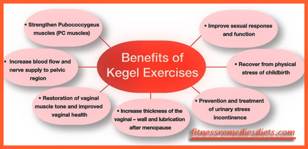 premature ejaculation exercises
